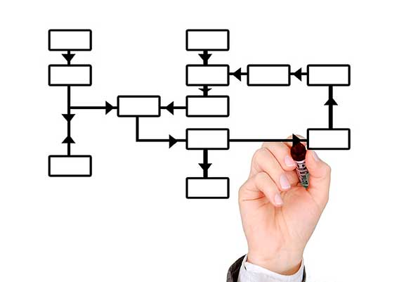 Modelo Operativo Reestructura Operativo